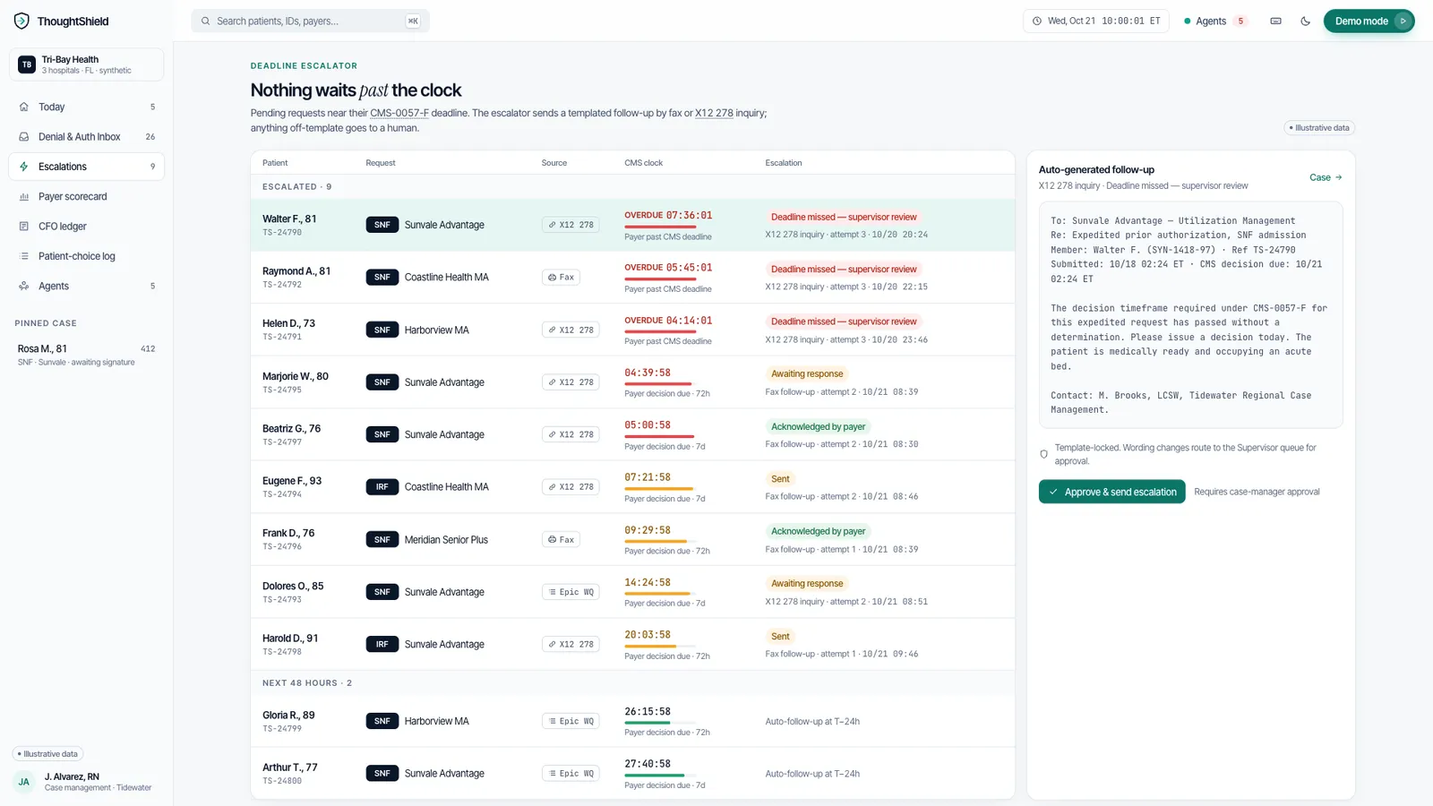 ThoughtShield Escalation screen, illustrative synthetic data